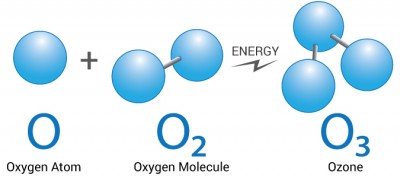 O2-to-Ozone